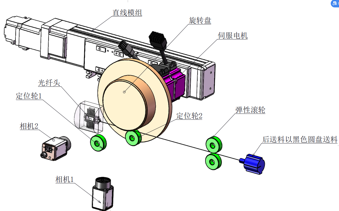光纖檢測(cè)流程圖