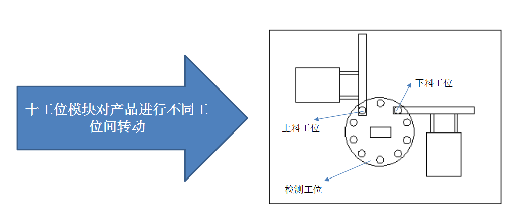 自動化檢測設備廠家亞新科輪轂檢測項目方案