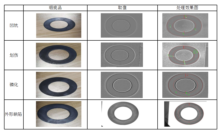墊片檢測驗證示意圖